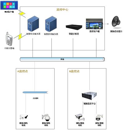 智慧水利解决方案