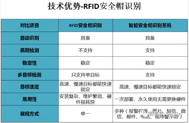 安全帽识别