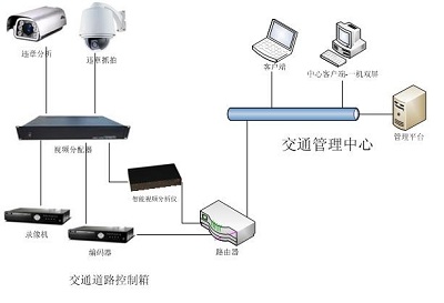 智慧交通