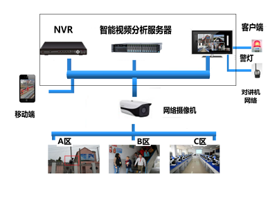 智慧校园