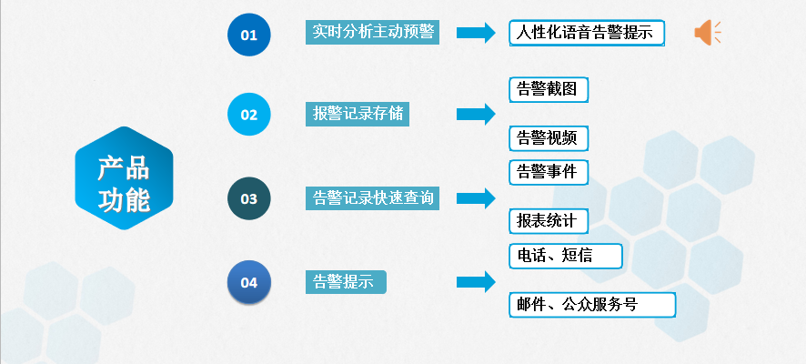 安全帽识别