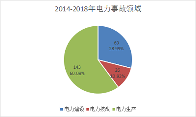 智慧电力